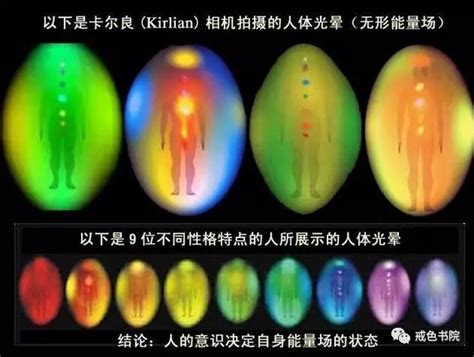 人的顏色|【人的顏色】揭開你的能量色彩：人體氣場顏色的解析。